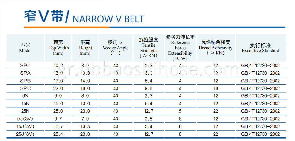 Rubber Multi-wedge Belt